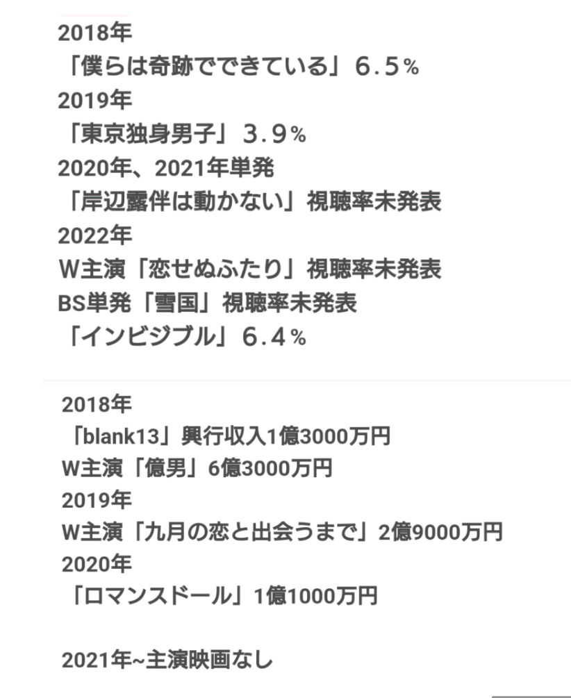 脇役だと輝くが主演級になるとイマイチな俳優女優Part2