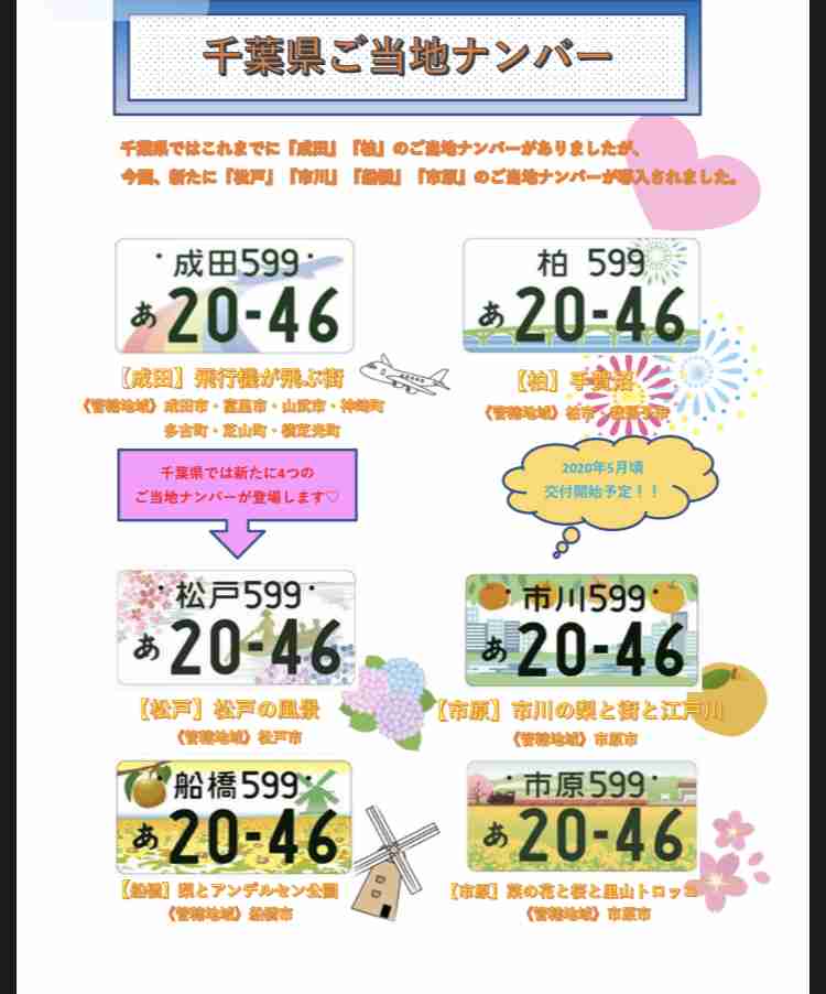 図柄入りナンバープレート