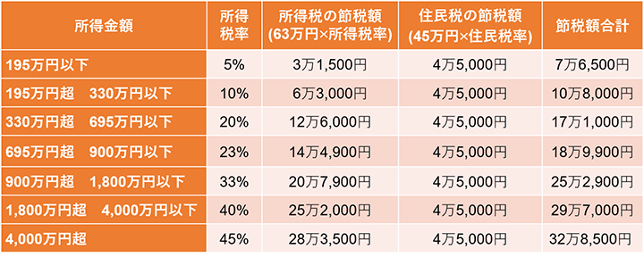 子どもが小さいうちに貯金しておくほうがいい！わかっているけど現実は