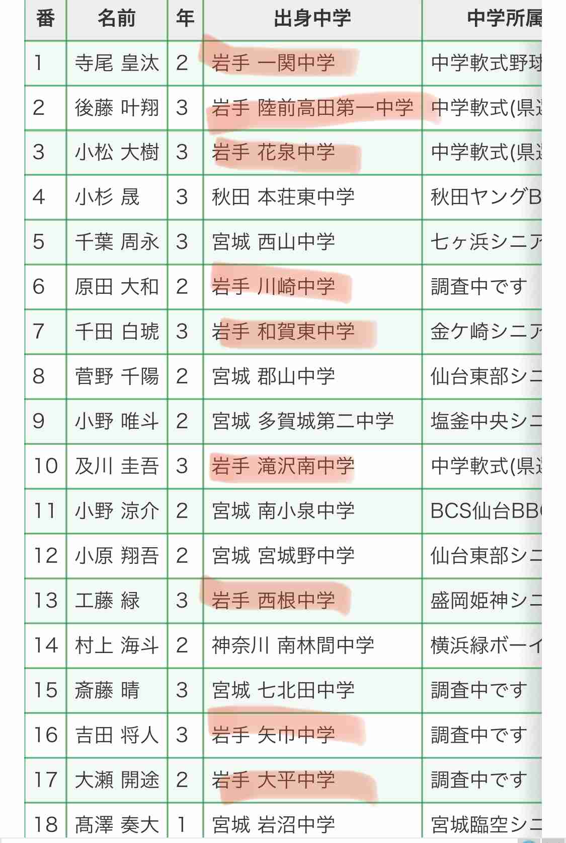 【実況・応援】第104回全国高校野球選手権大会　開会式・1日目
