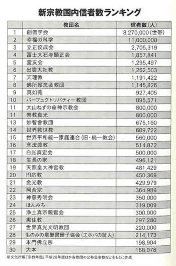 ほんこん　デマ認定された「安倍氏銃撃事件の真犯人は別にいる説」を拡散…「責任どう取る」と批判続出