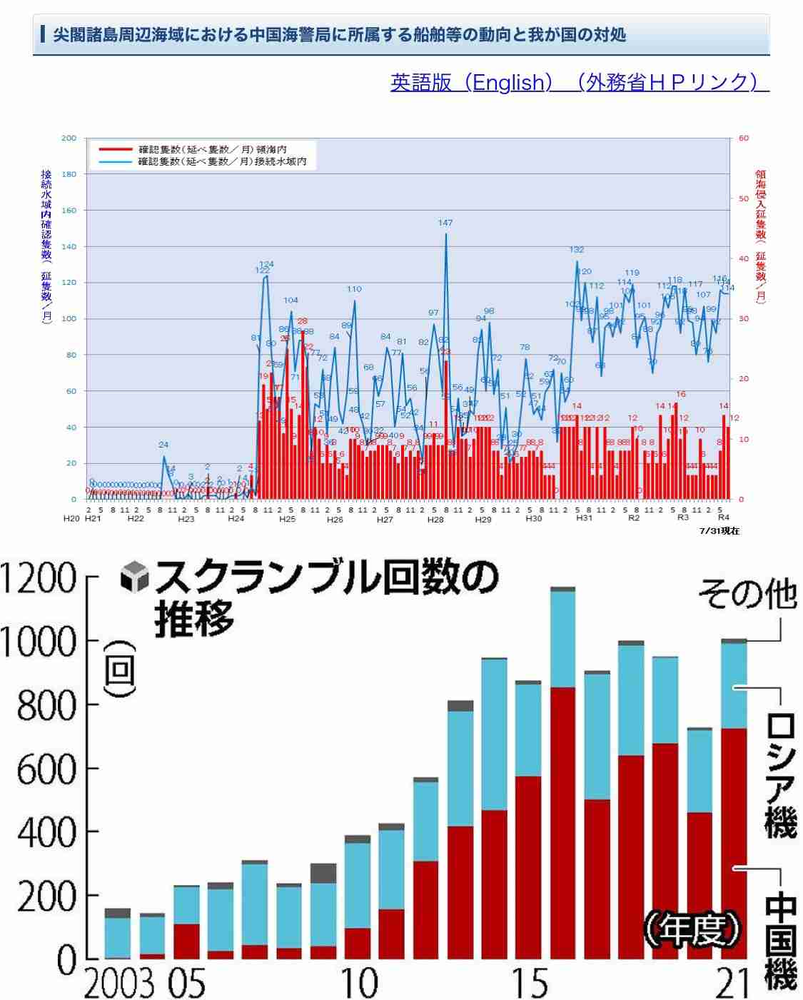 ほんこん　デマ認定された「安倍氏銃撃事件の真犯人は別にいる説」を拡散…「責任どう取る」と批判続出