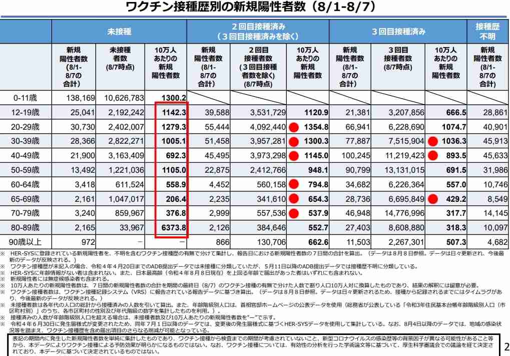 オミクロン対応の新ワクチン、9月から18歳以上に無料接種へ…開始前倒しで調整