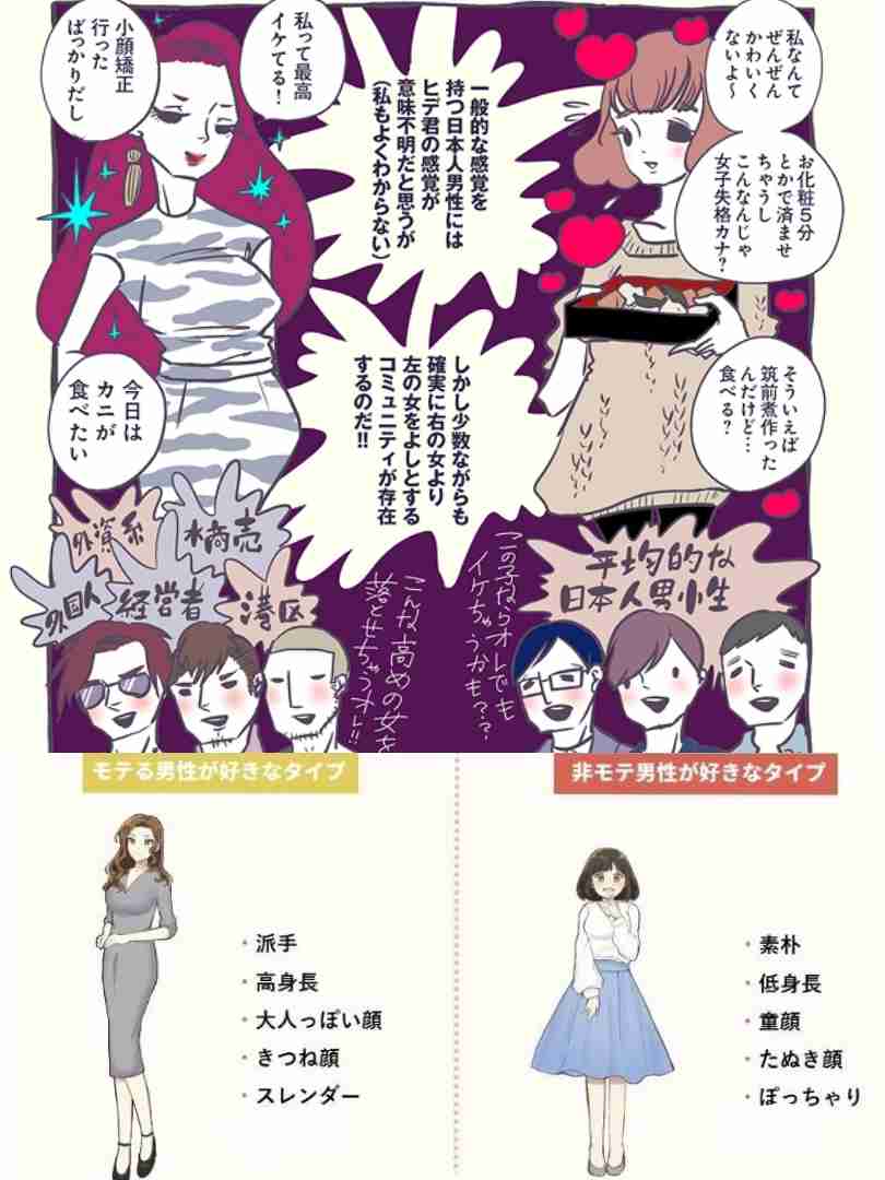 男性受けする美人、女性受けする美人の違い