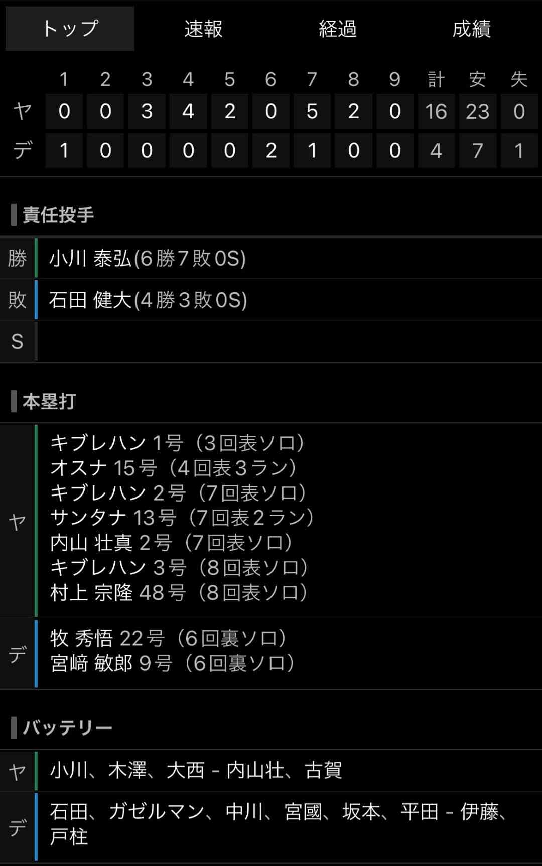 🕊️ヤクルトスワローズファン応援トピ🕊️