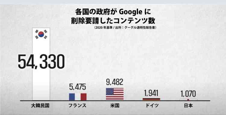 Googleのデータセンターで電気事故発生、3人がやけどで搬送