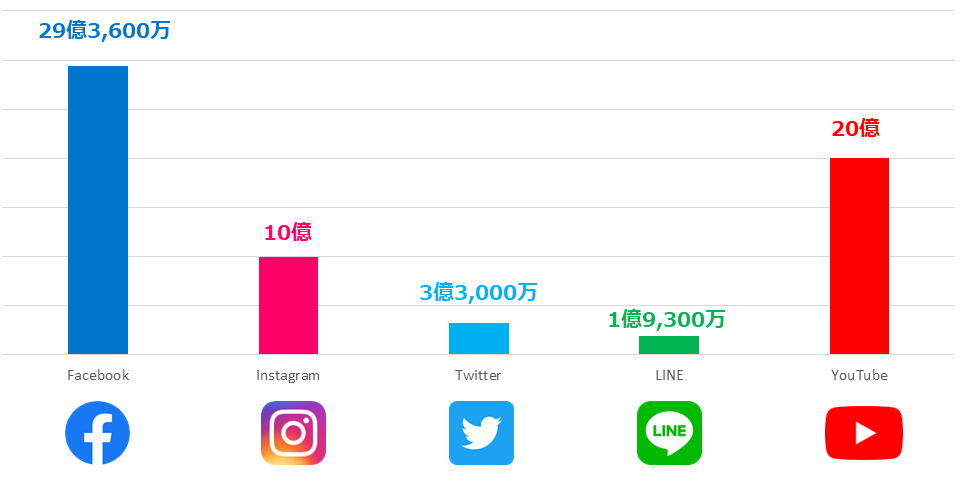 Facebookはおじさん、おばさん？ 悩めるティーンのSNS事情も