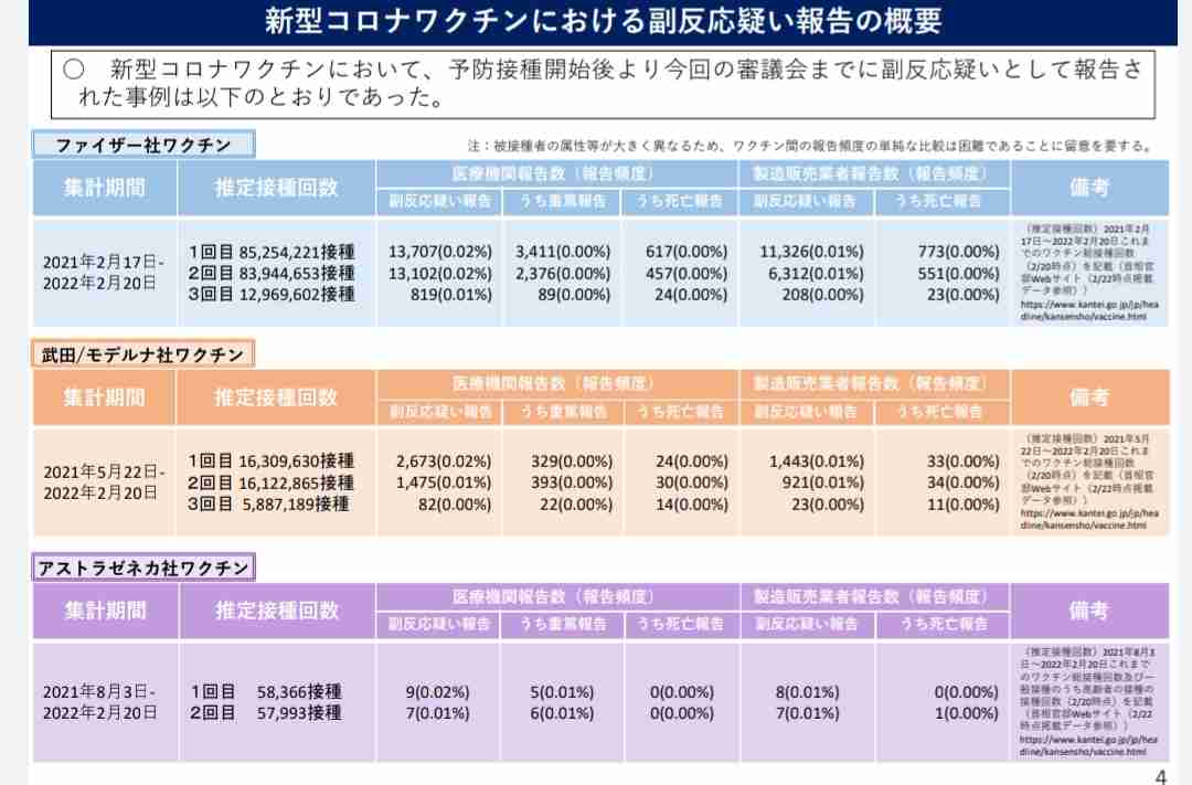 厚労省　小児コロナワクチン「努力義務」に…接種を後押ししたい考え
