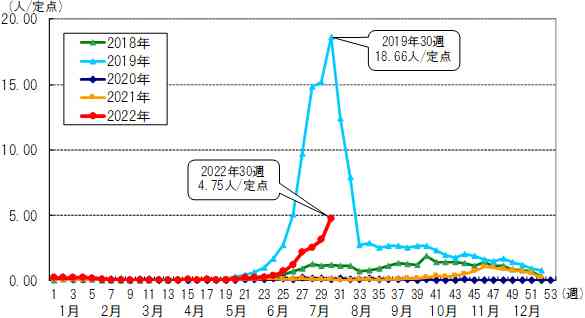 厚労省　小児コロナワクチン「努力義務」に…接種を後押ししたい考え