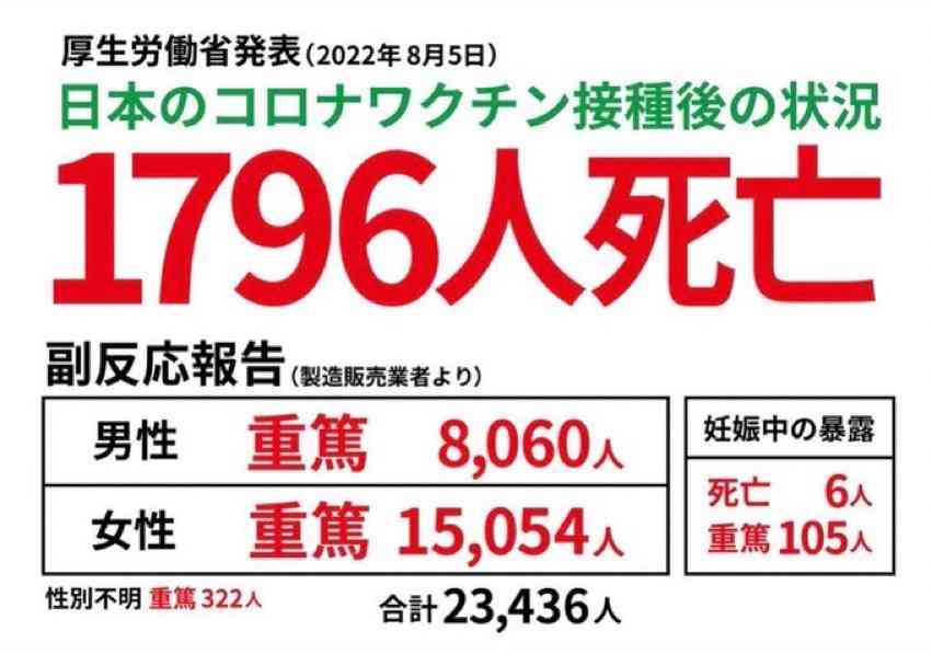 厚労省 小児コロナワクチン「努力義務」に…接種を後押ししたい考え