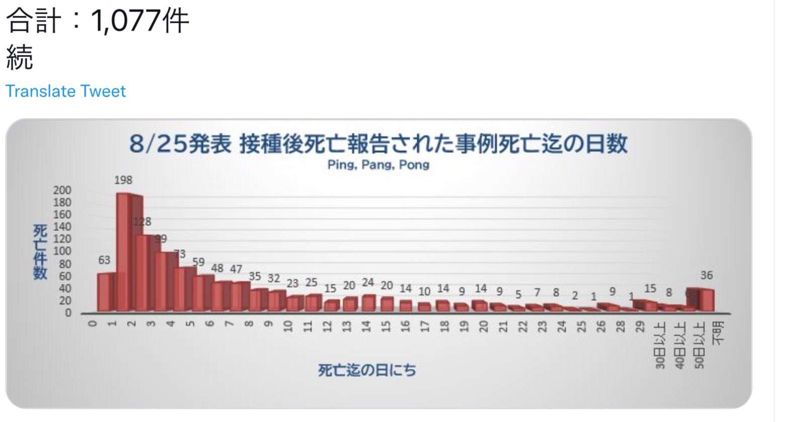 厚労省　小児コロナワクチン「努力義務」に…接種を後押ししたい考え