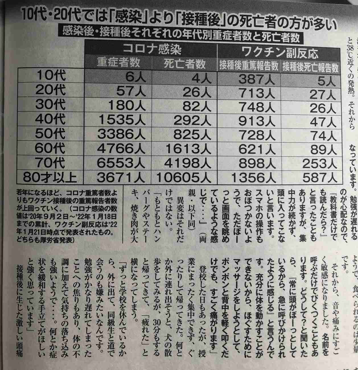 厚労省 小児コロナワクチン「努力義務」に…接種を後押ししたい考え