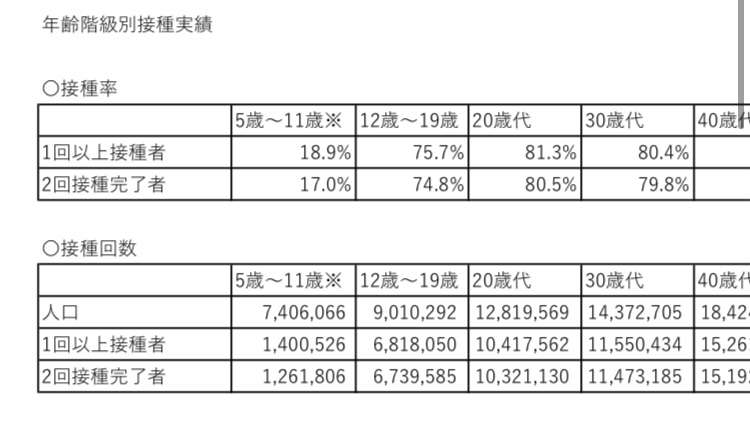 厚労省 小児コロナワクチン「努力義務」に…接種を後押ししたい考え