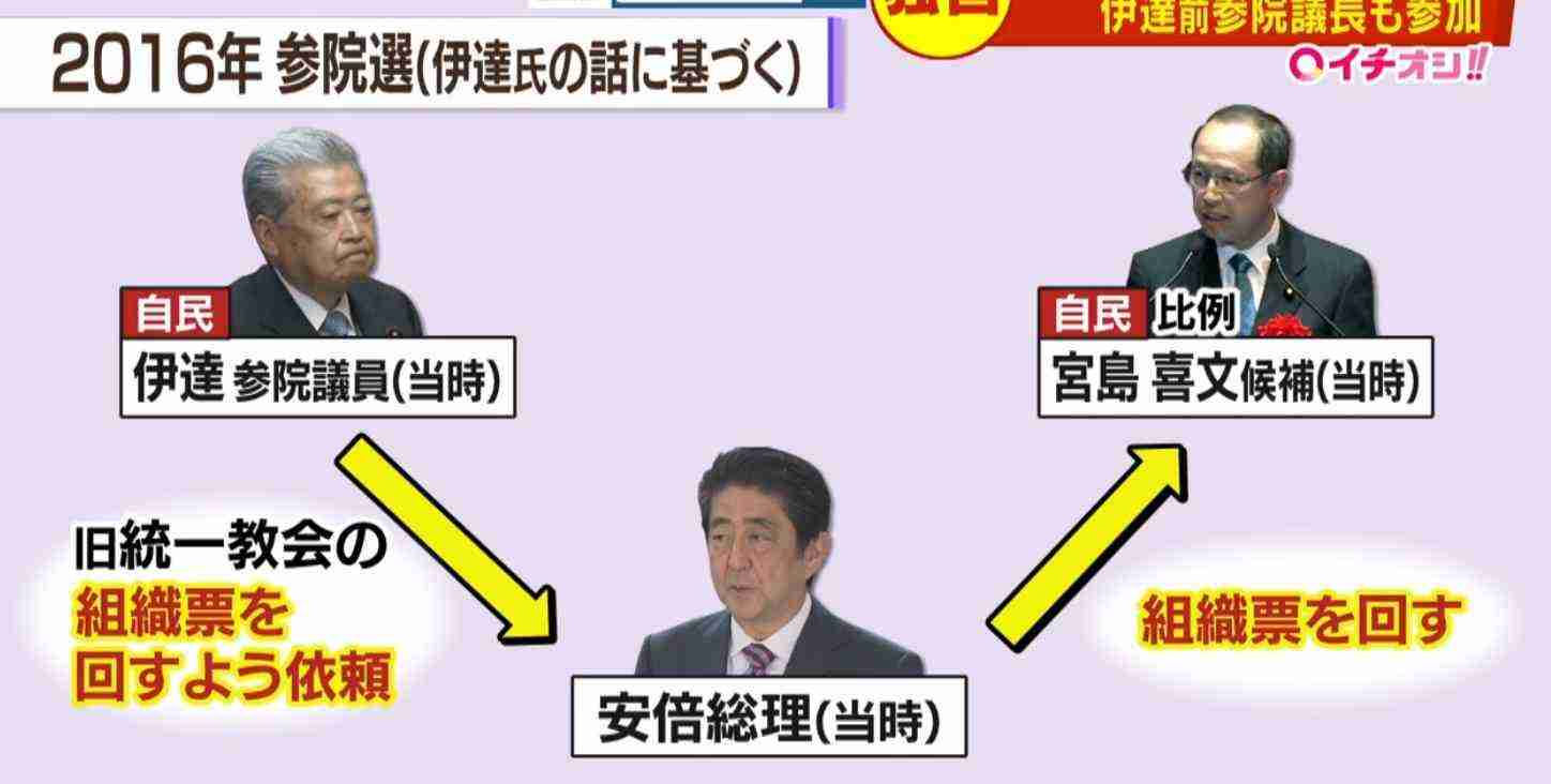 岸田首相、安倍氏の国葬で「弔意を国全体として示すことが適切」