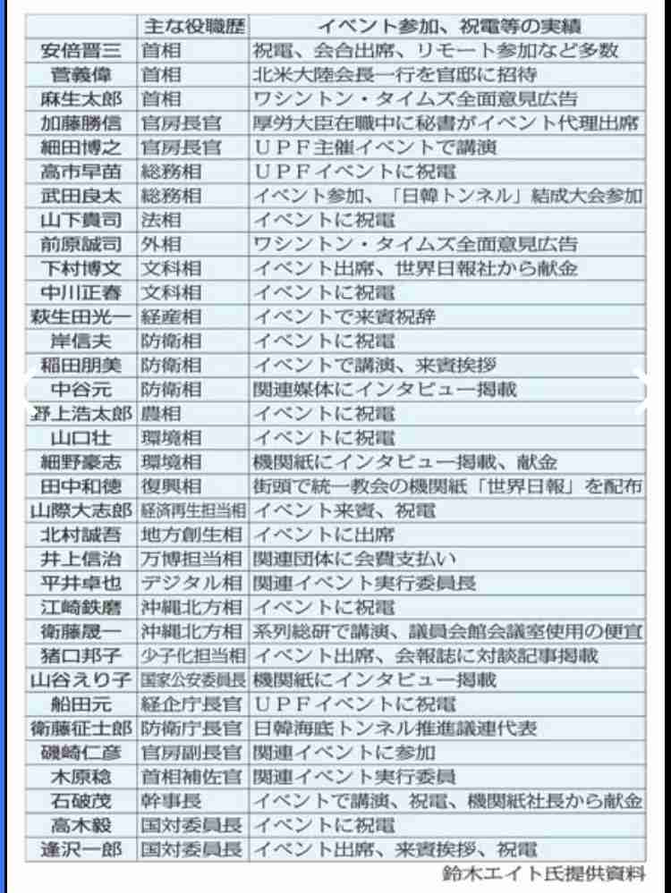 岸田首相、安倍氏の国葬で「弔意を国全体として示すことが適切」