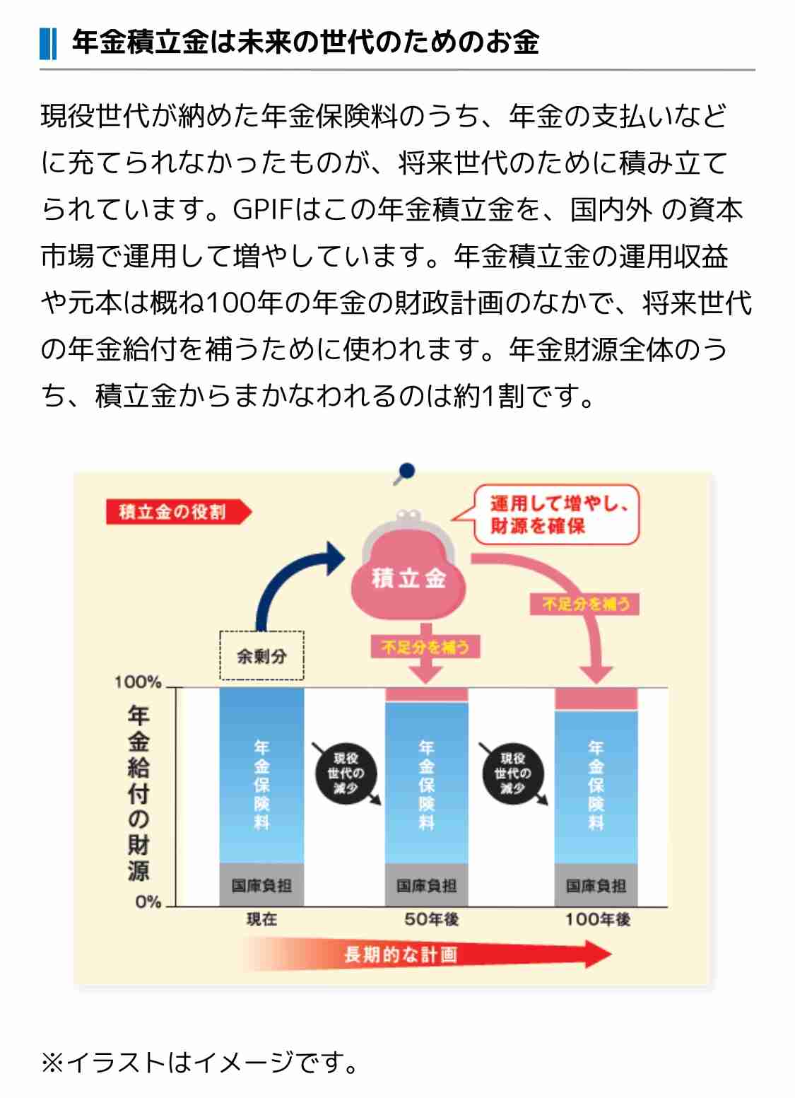 年金運用、3.7兆円の赤字 GPIF、4~6月期