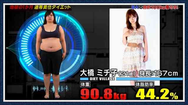 100キロ超の自称“おデブアイドル”大橋ミチ子、65キロ増加でも表紙モデルになれたワケ「自分の体型を愛した方が幸せ」