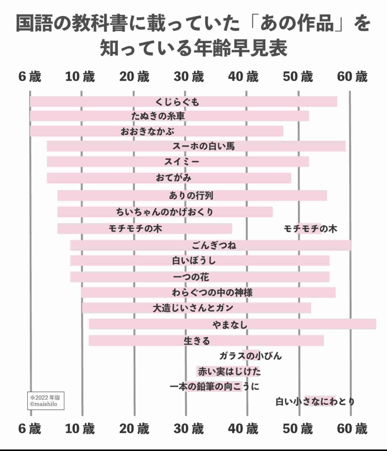【画像】勉強になる画像が集まるトピ【ジャンル不問】