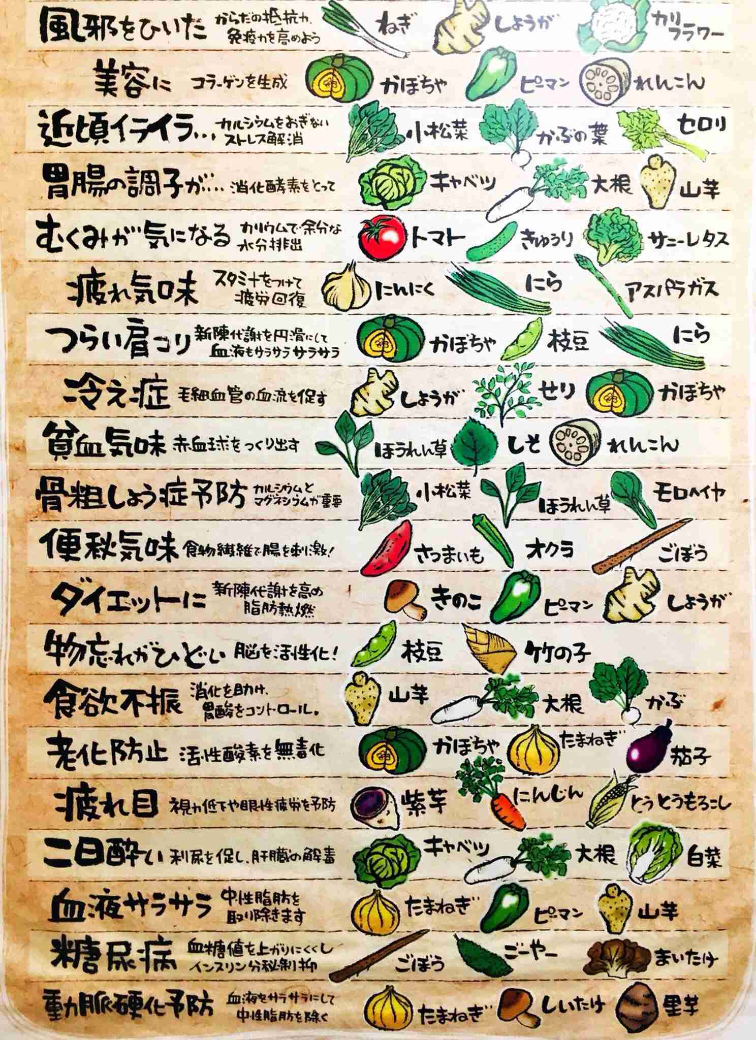 【画像】勉強になる画像が集まるトピ【ジャンル不問】