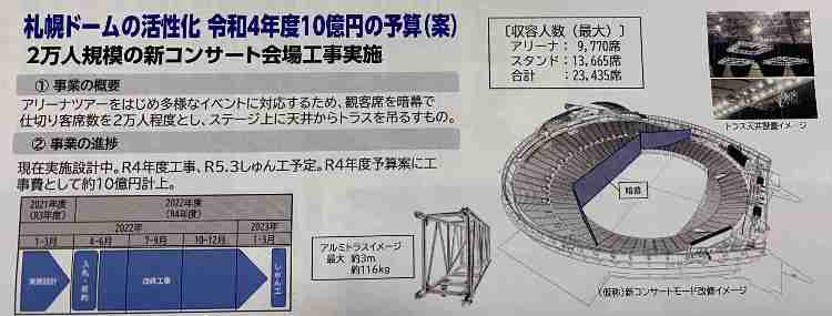「King & Prince（キンプリ）」のライブ会場で火災…ライブは中止、煙を吸って体調不良の人も　札幌市豊平区