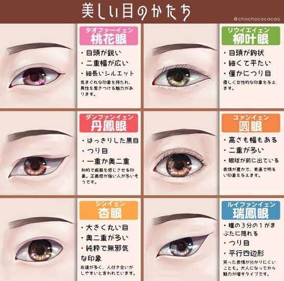 目が大きい人が羨ましい