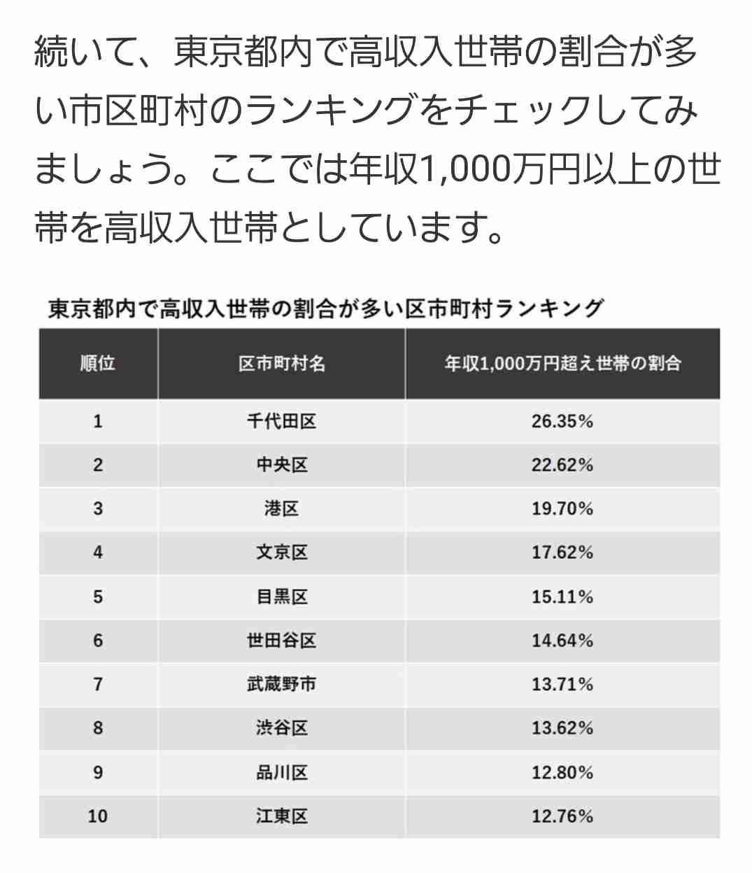 そこそこ裕福な人ってどんな感じ?