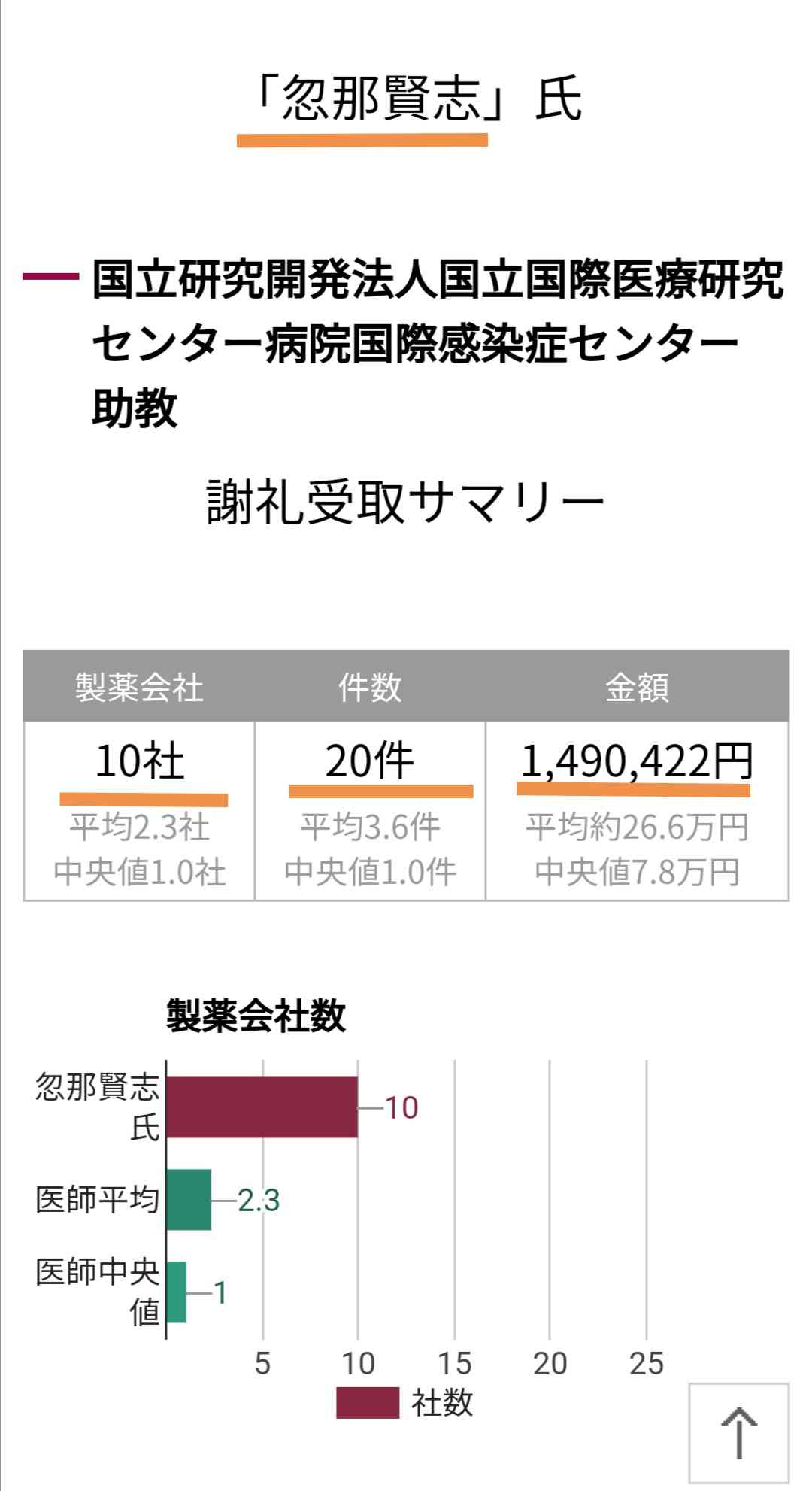 【コロナ後遺症】仕事休職、退職した人