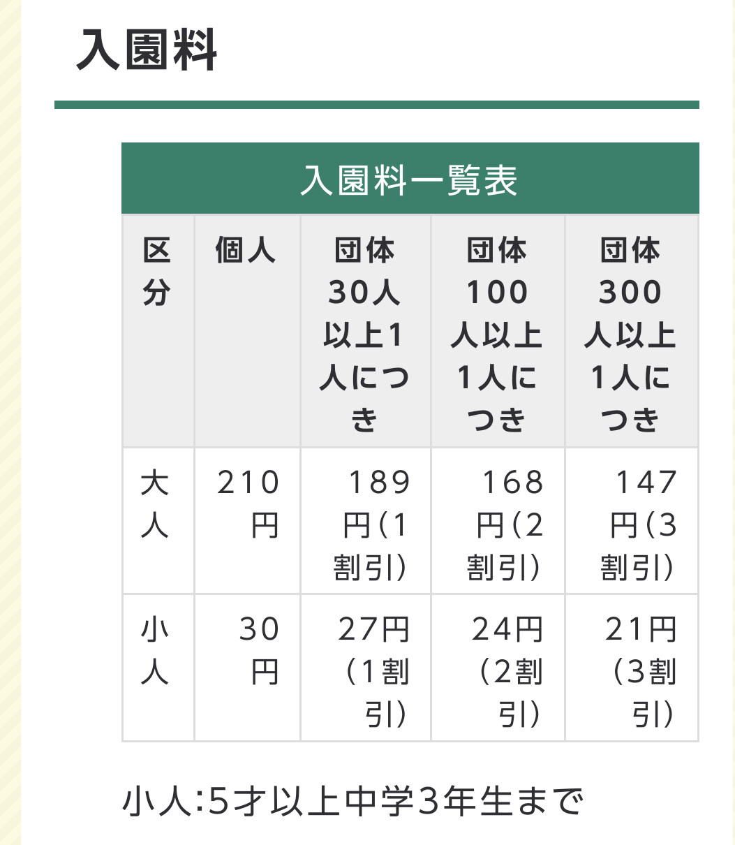 動物園を語るトピ Part2