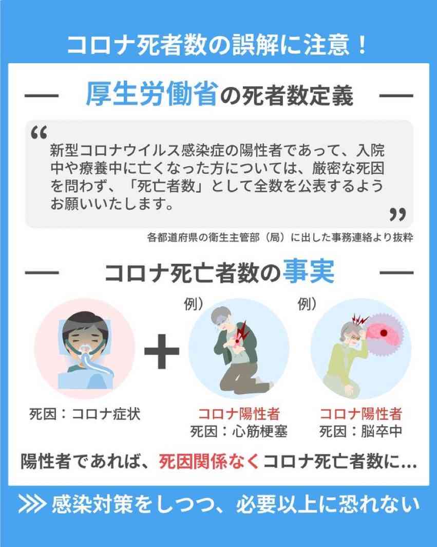 コロナ感染　基礎疾患ない10代女性が死亡　大阪