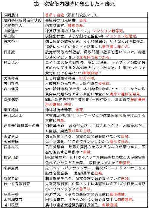 「三浦春馬陰謀論」を唱える中年女性たちが大行進。主婦を中心に広がる理由