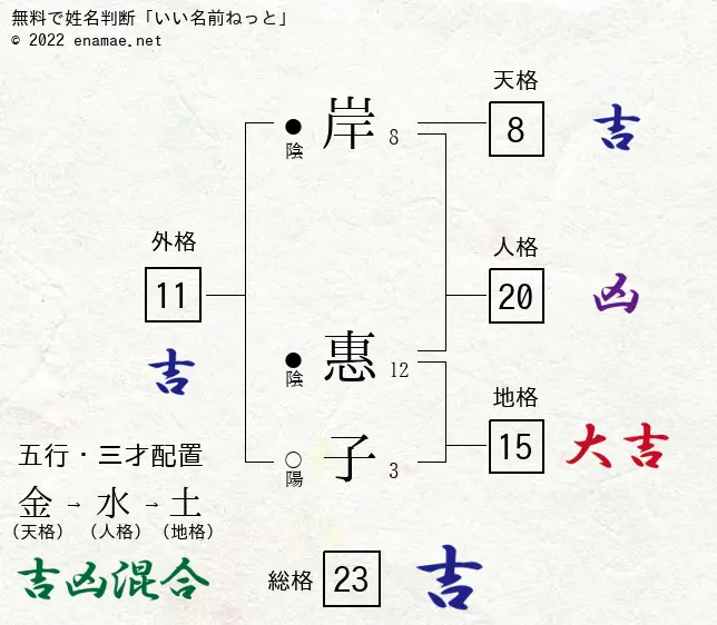 自分の氏名の総画数を発表するトピ