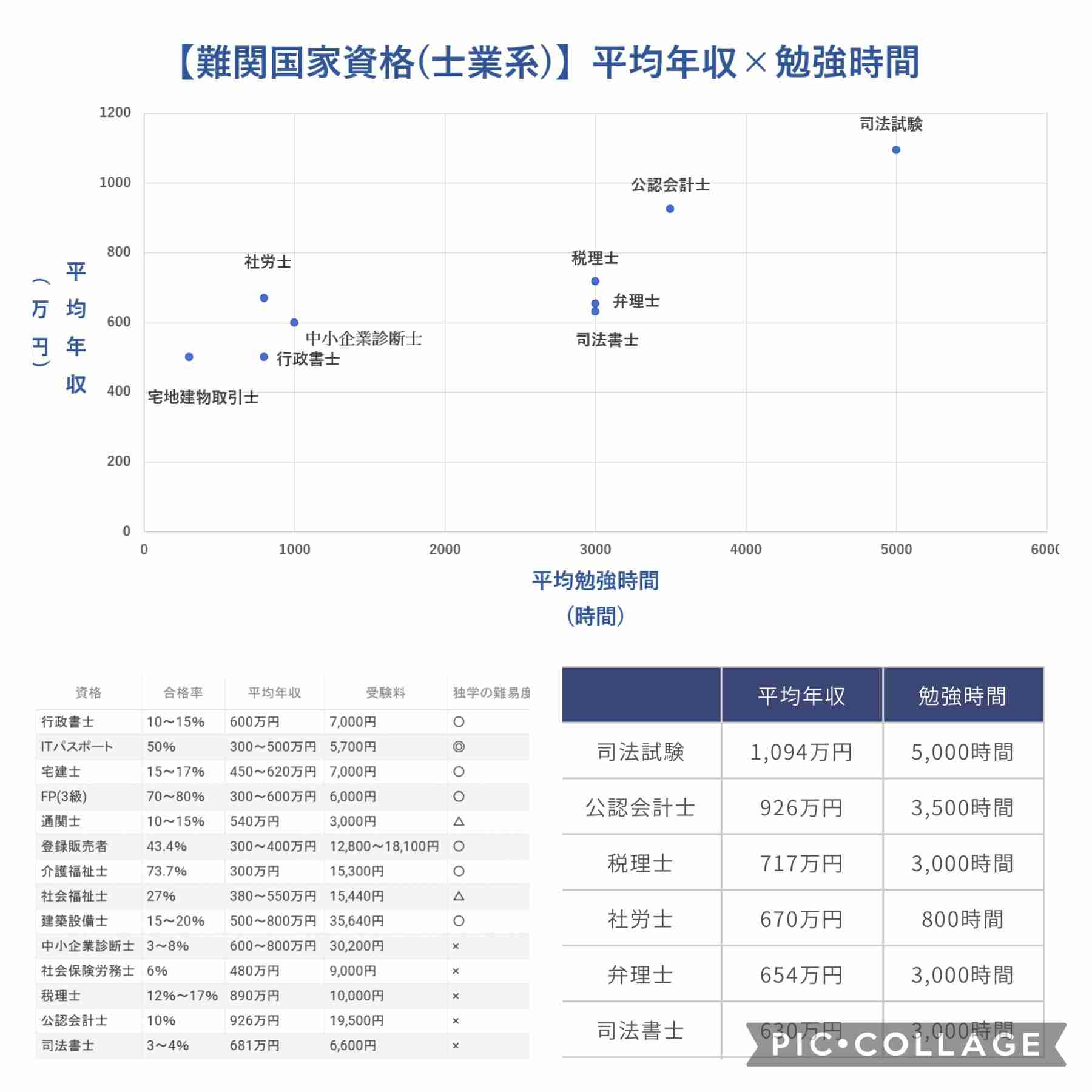 【グレー】軽度知的障害かもしれない人