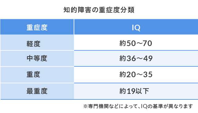 【グレー】軽度知的障害かもしれない人