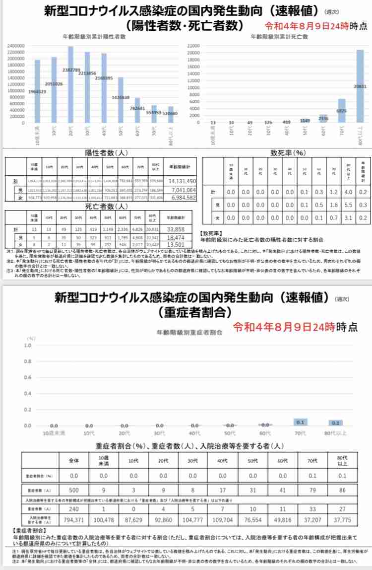 【コロナ】友人との価値観の違い