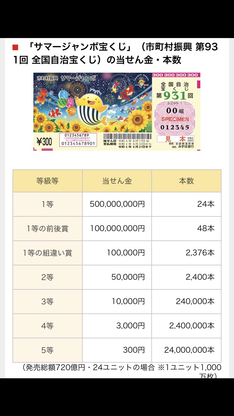【結果発表】サマージャンボ宝くじ2022