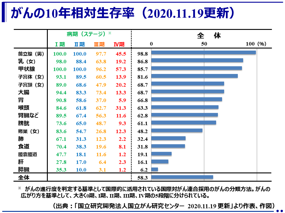 日テレ菅谷大介アナ、すい臓がんを公表 1月に人間ドックで見つかり手術