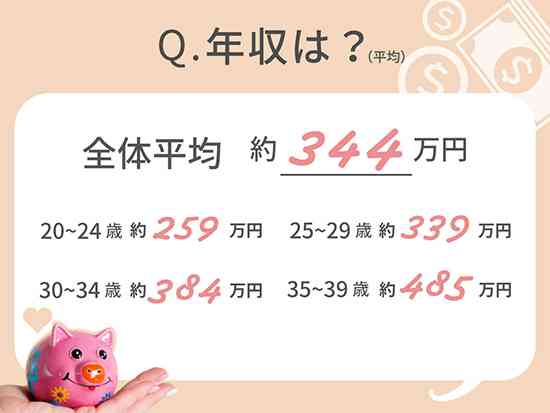 ネット婚活サービス市場規模が激増しているのに、婚姻数は増えるどころか減少し続けているという謎