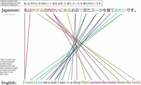 “世界最下位クラス”日本の英語力は向上するか?文科省が「アクションプラン」