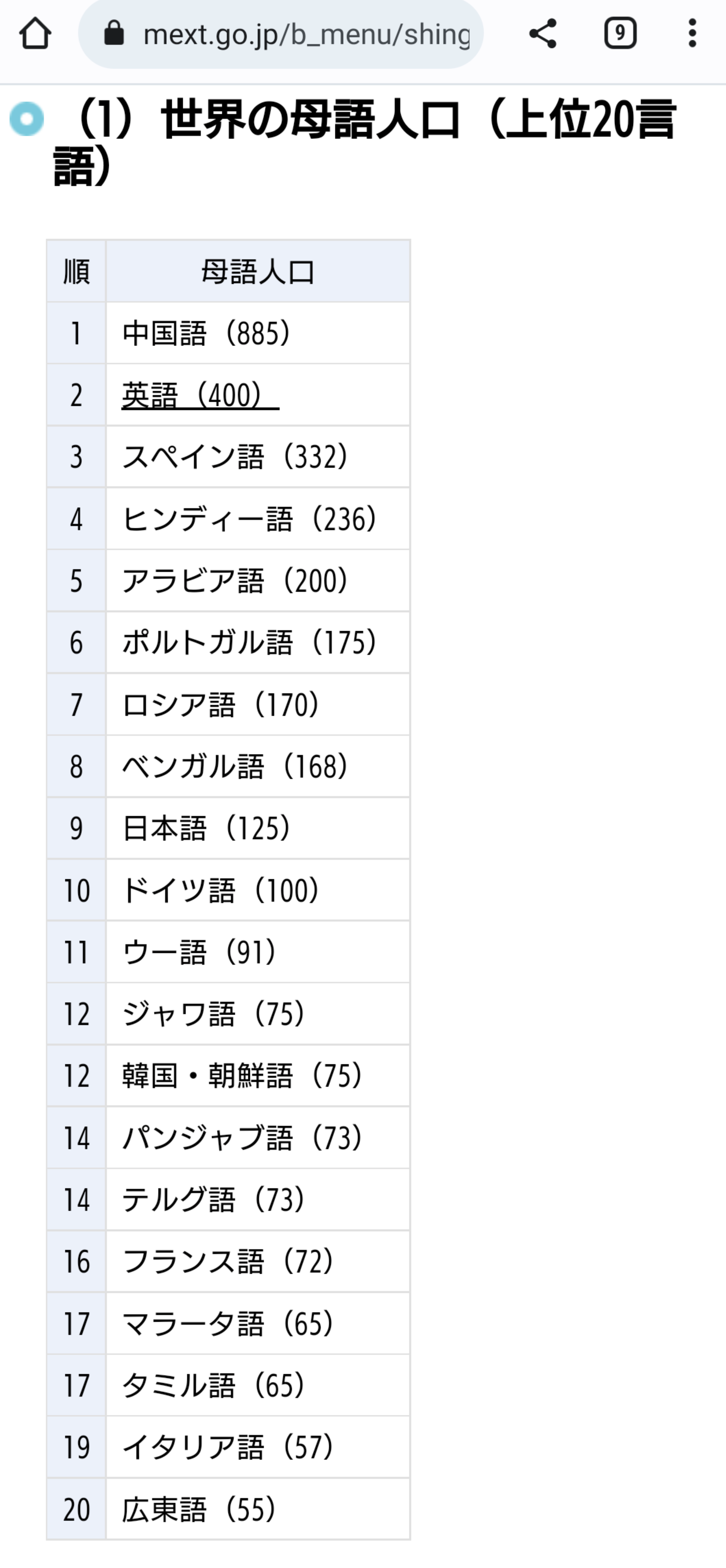 “世界最下位クラス”日本の英語力は向上するか?文科省が「アクションプラン」