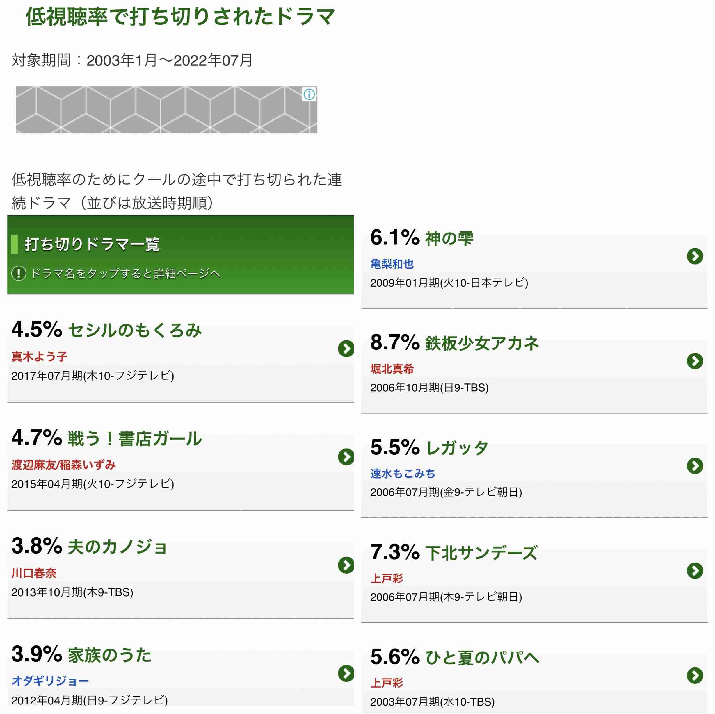 永瀬廉『新・信長公記』視聴率