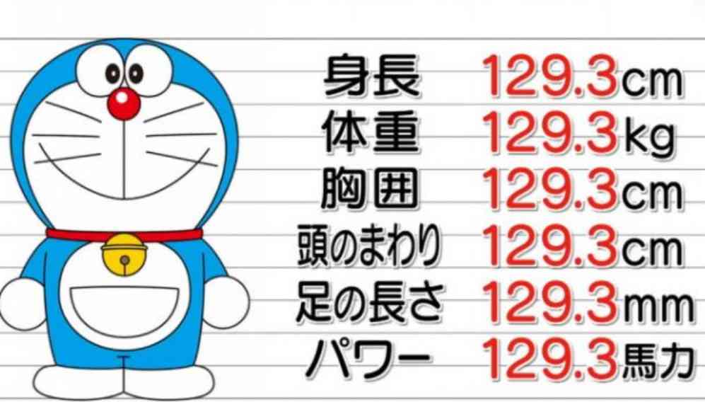 スリーサイズを発表するトピ