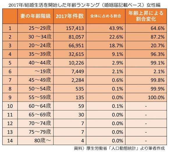 「モテるけど結婚できない」37歳婚活女性の致命傷 「見た目がよく経歴も○」な婚活苦戦組の共通点