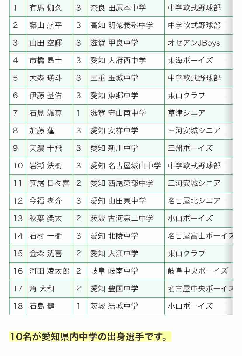 【実況・応援】第104回全国高校野球選手権大会　2日目