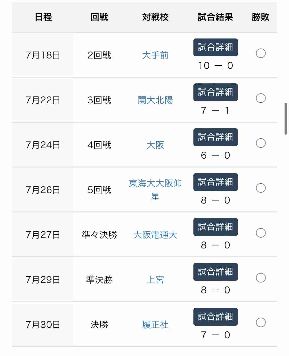 【実況・応援】第104回全国高校野球選手権大会　2日目