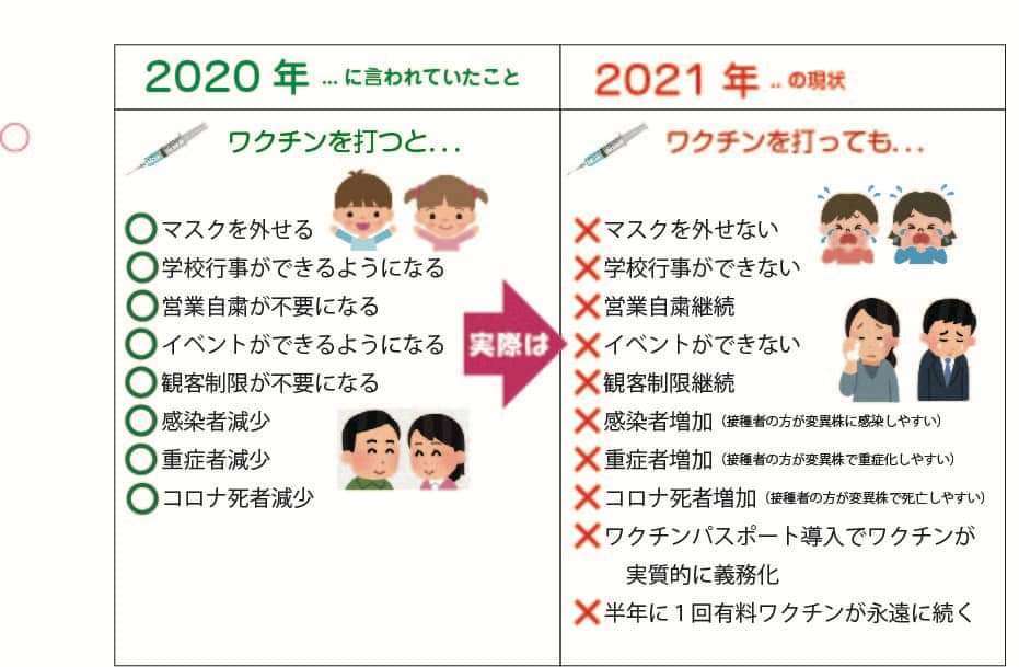もっと早く打つべきだった 23区では新型コロナワクチン「14億円分」有効期限切れで破棄