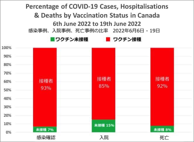 もっと早く打つべきだった 23区では新型コロナワクチン「14億円分」有効期限切れで破棄