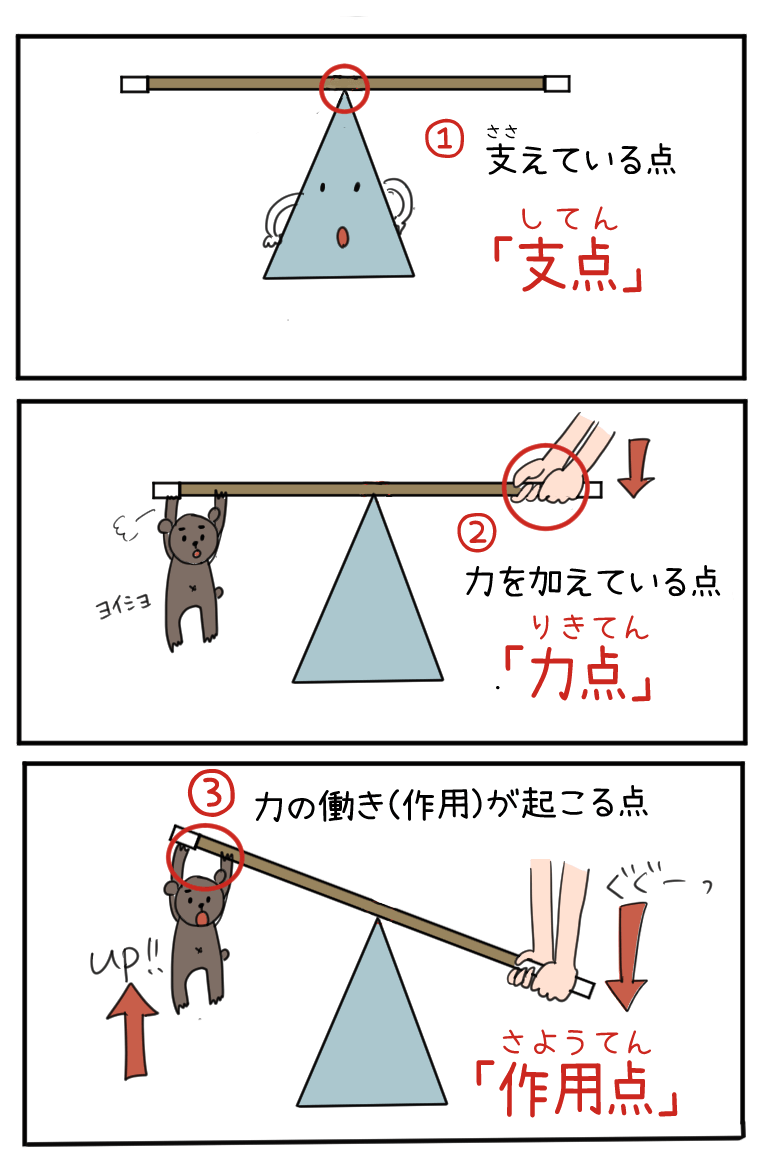 たまに思い出す授業で習った言葉