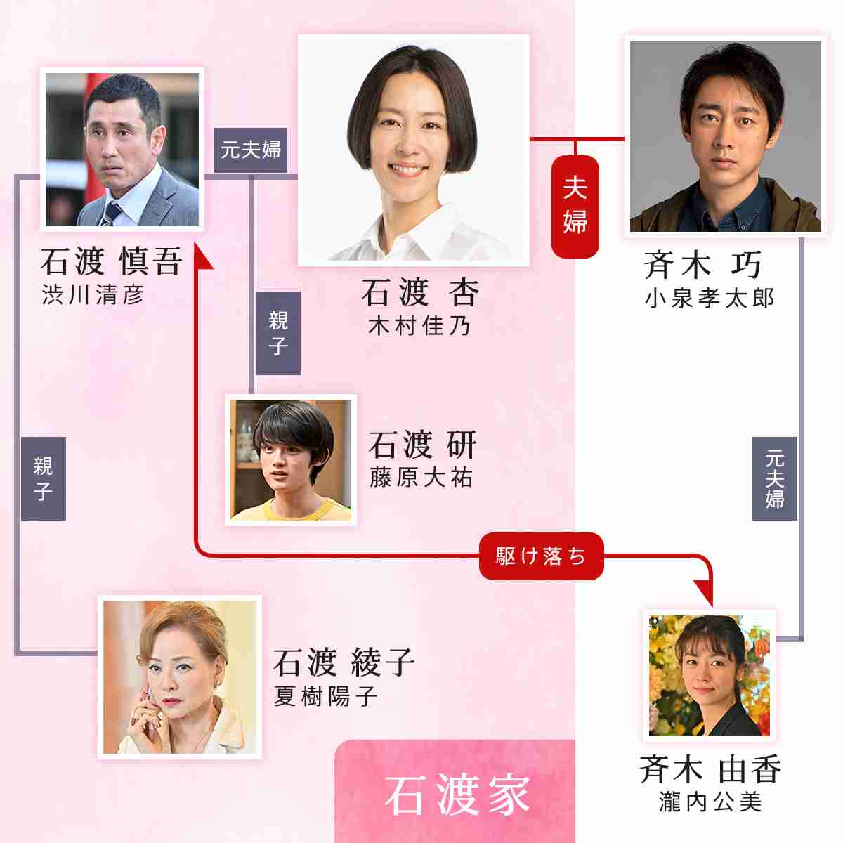渋川清彦 「キングダム2」の“泣ける演技”で人気急上昇! 主演ドラマ続編望む声も