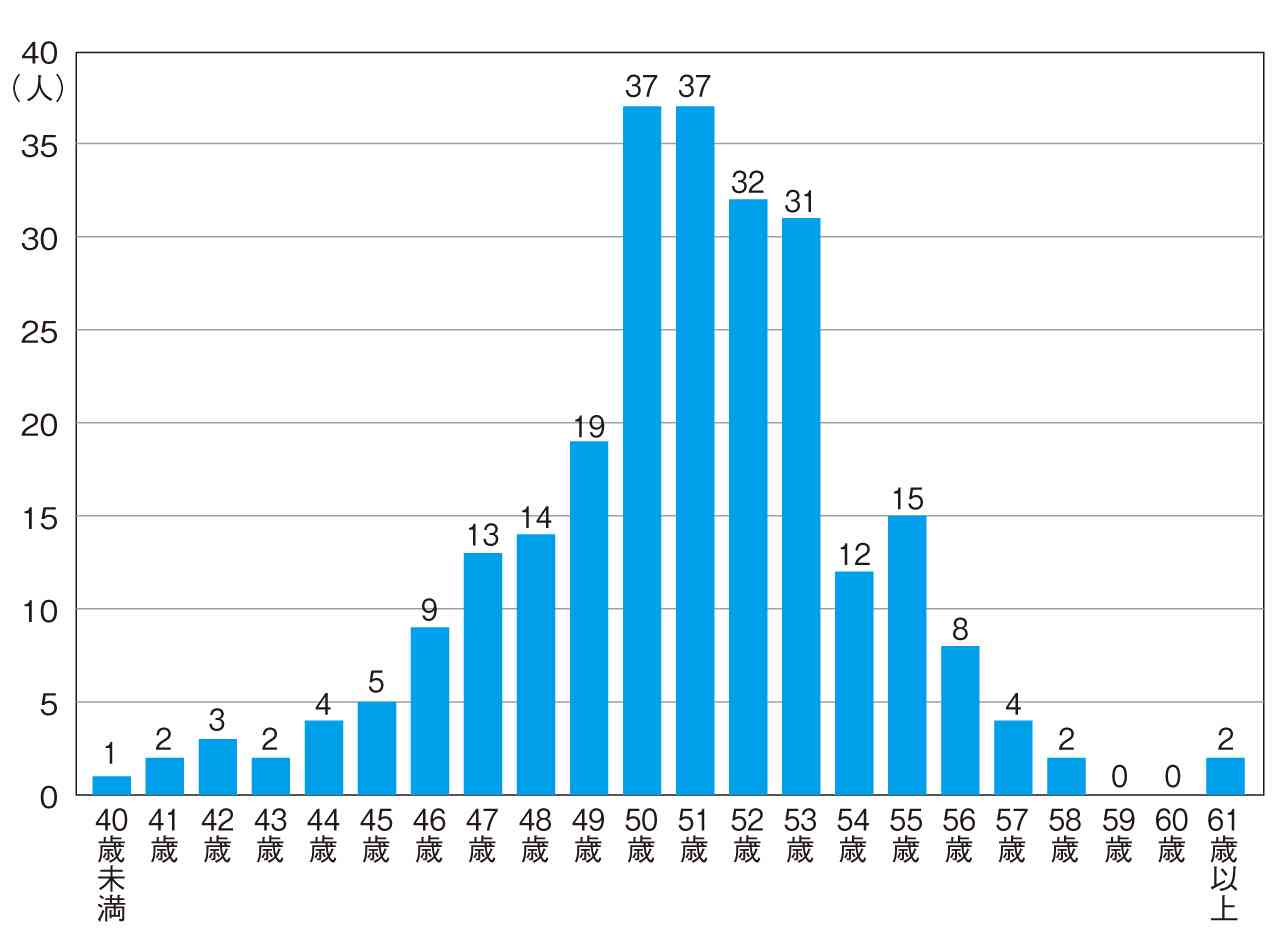 閉経後の変化【どうなるの？】