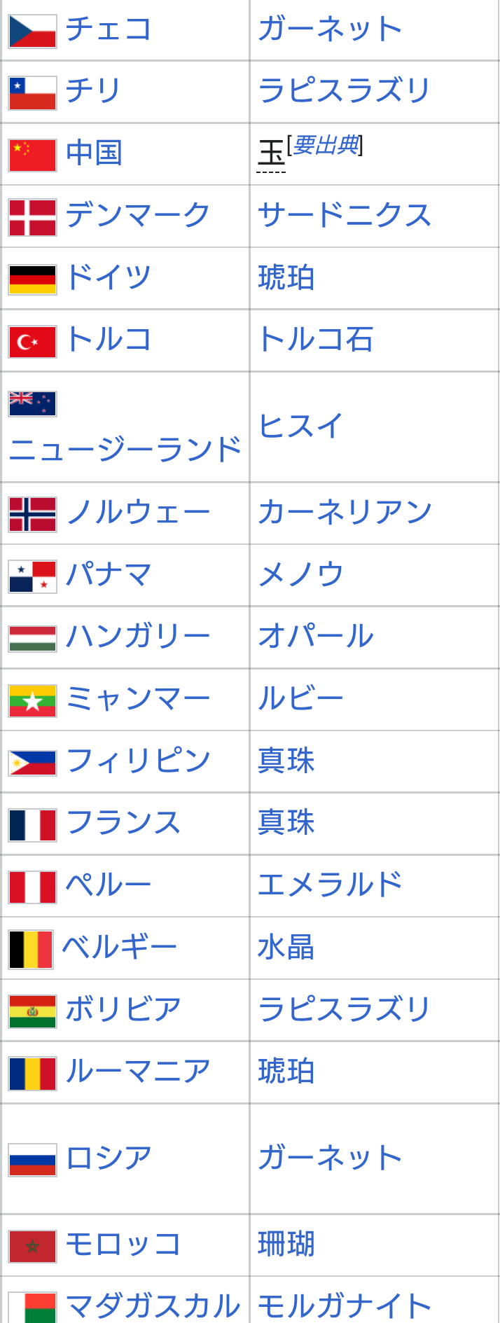 【8月】ジュエリー総合トピ
